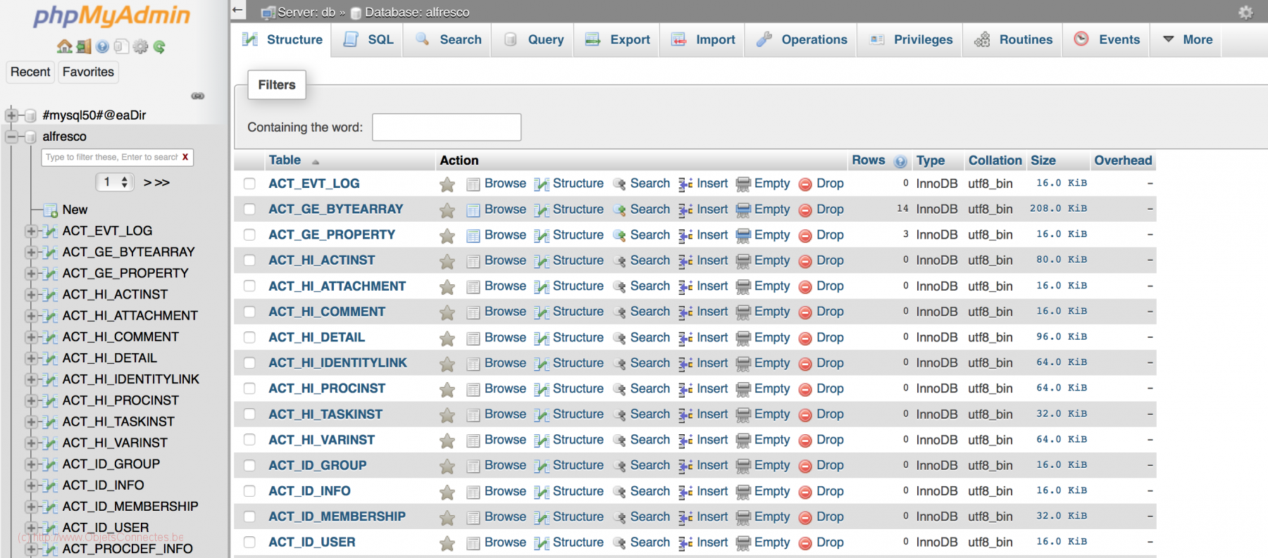 Alfresco phpmyadmin mariadb