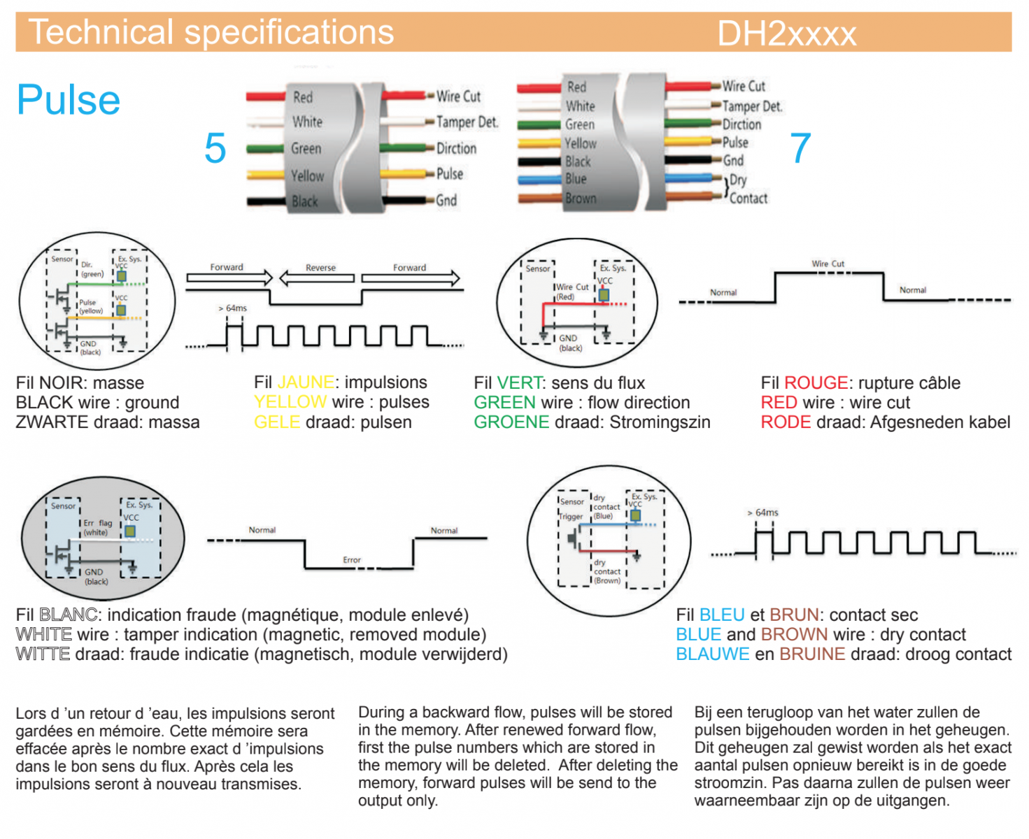 DH2IND - spécifications techniques