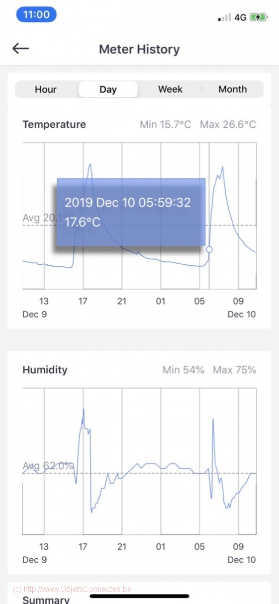 SwitchBot Meter Hub - Mesures