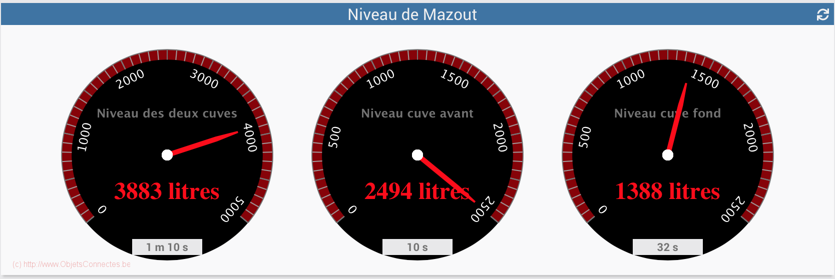 Jeedom Widget niveau des cuves